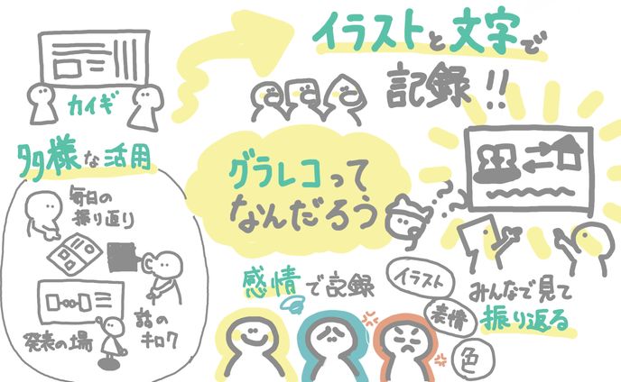 グラフィックレコーディングってなんだろう？