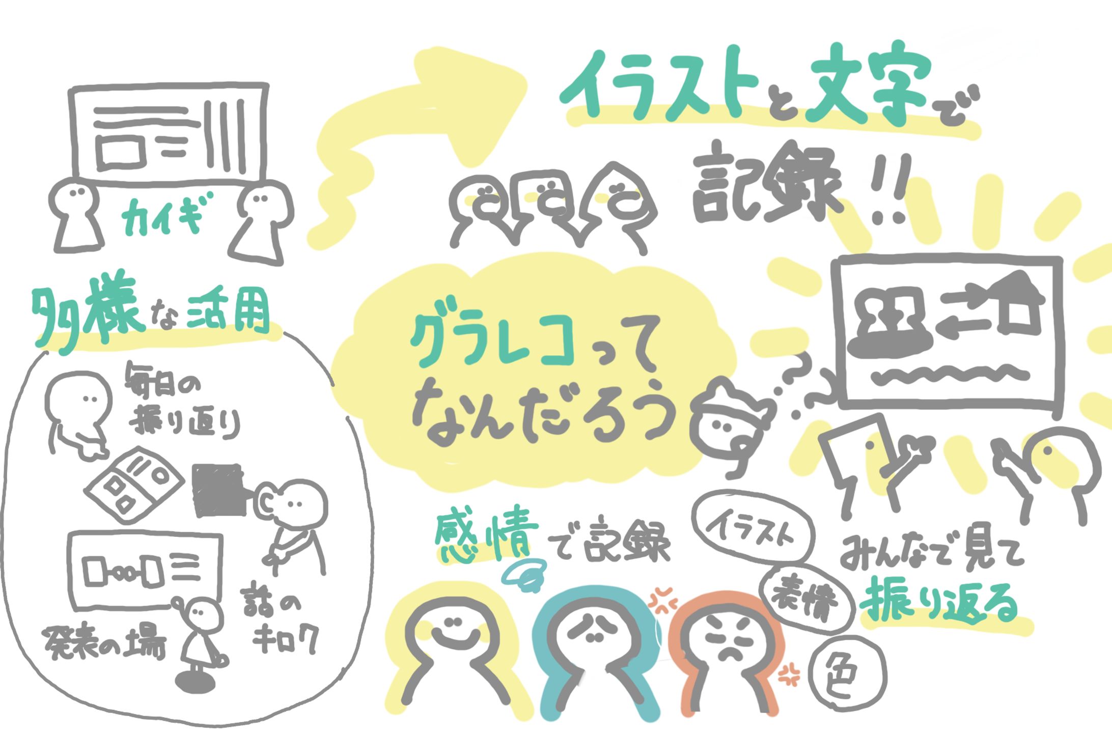 グラフィックレコーディングってなんだろう？-1