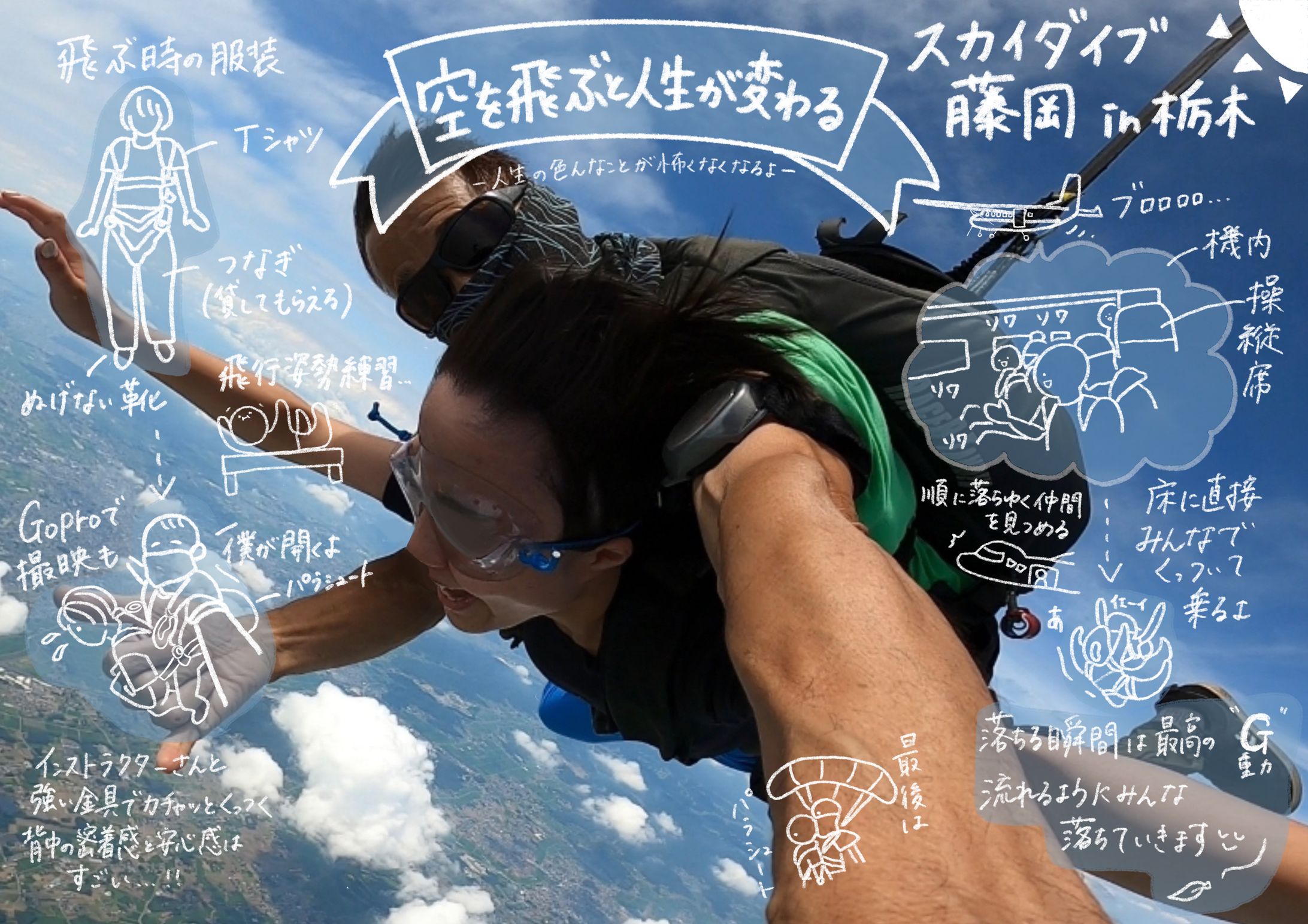 スカイダイビング体験レポート-1
