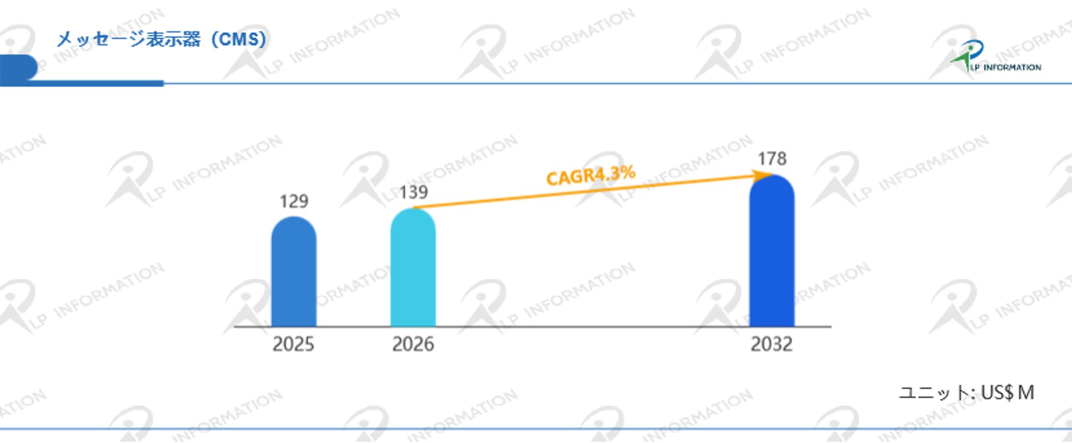 世界のメッセージ表示器（CMS）市場動向2026：シェア、成長率、企業別戦略分析レポート-1