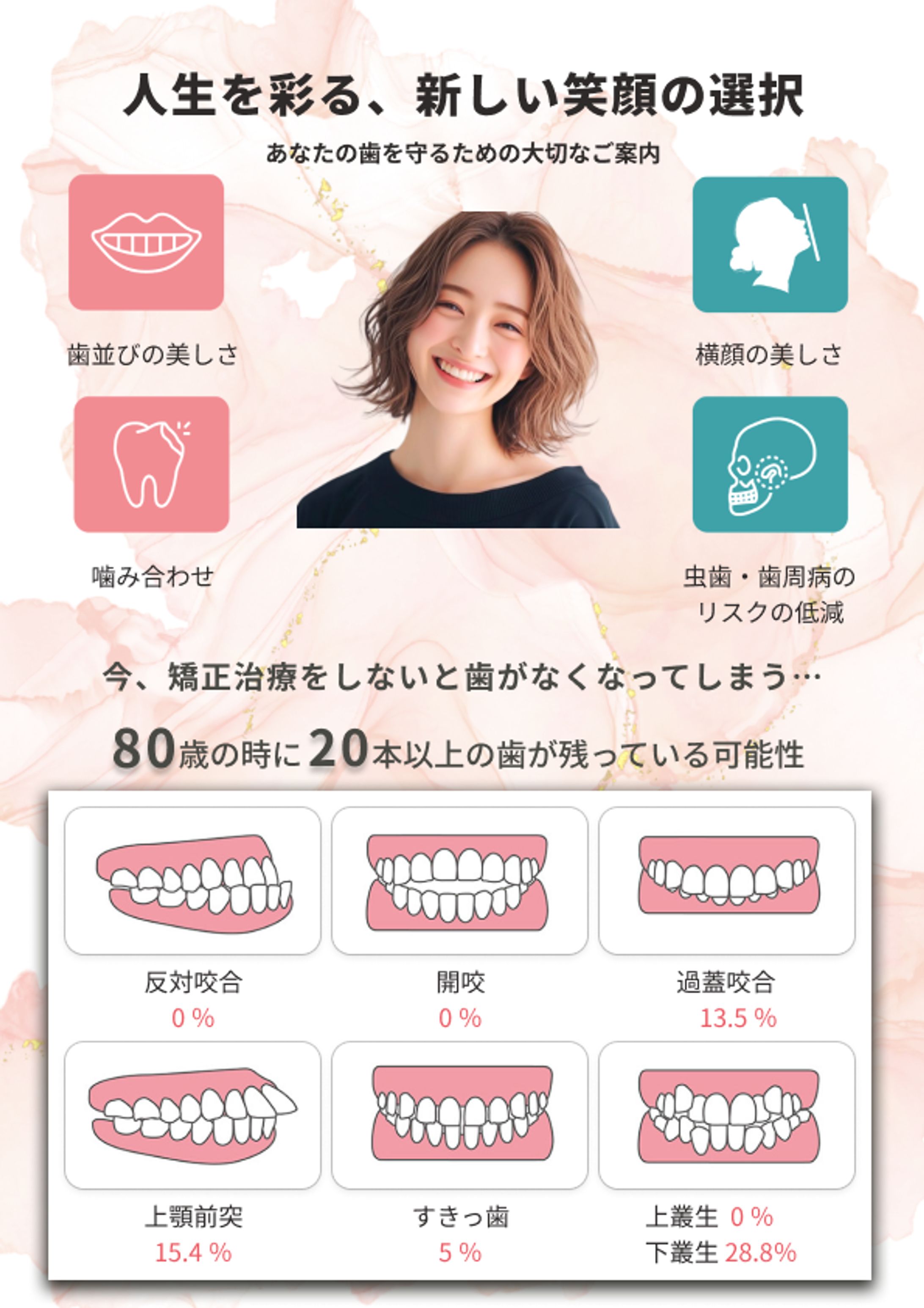 【歯科矯正】メリットとリスクのご案内資料「A4」-1