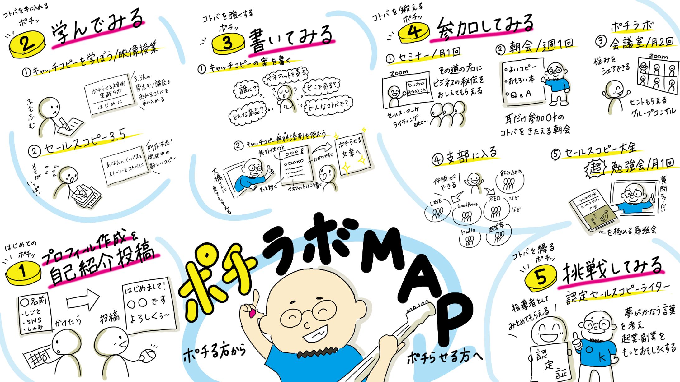 【オンラインサロン】サロンの活用の仕方グラレコ-1