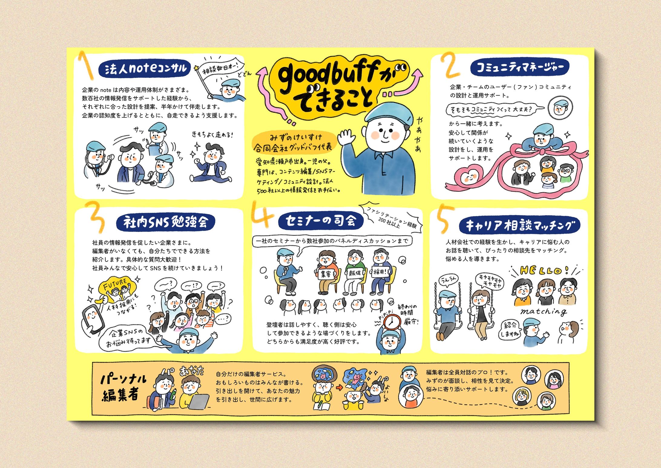 事業内容まとめ_goodbuffさま-1