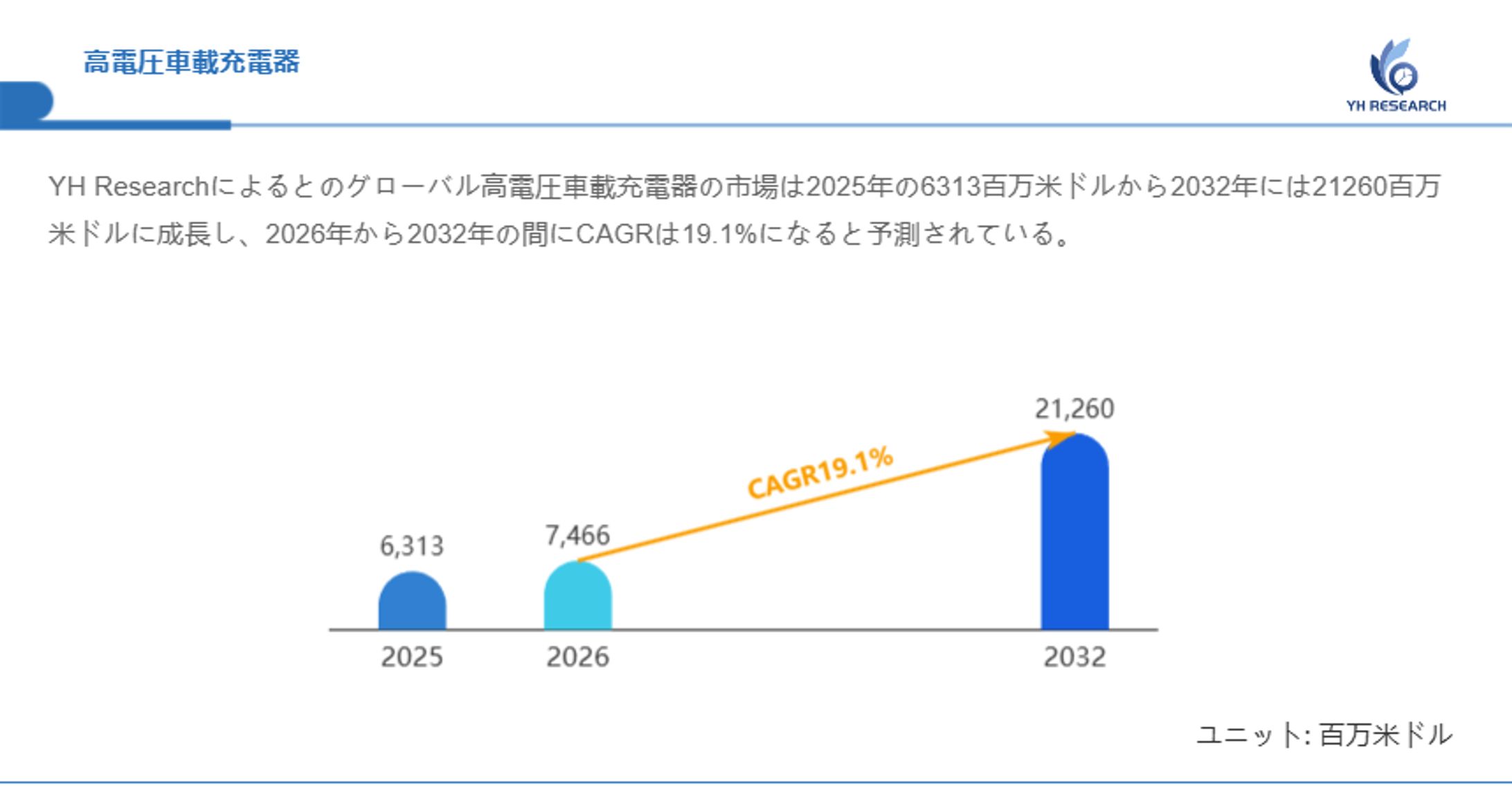 高電圧車載充電器の最新市場調査2026：産業構造、価格推移、市場リスクの多角分析-1
