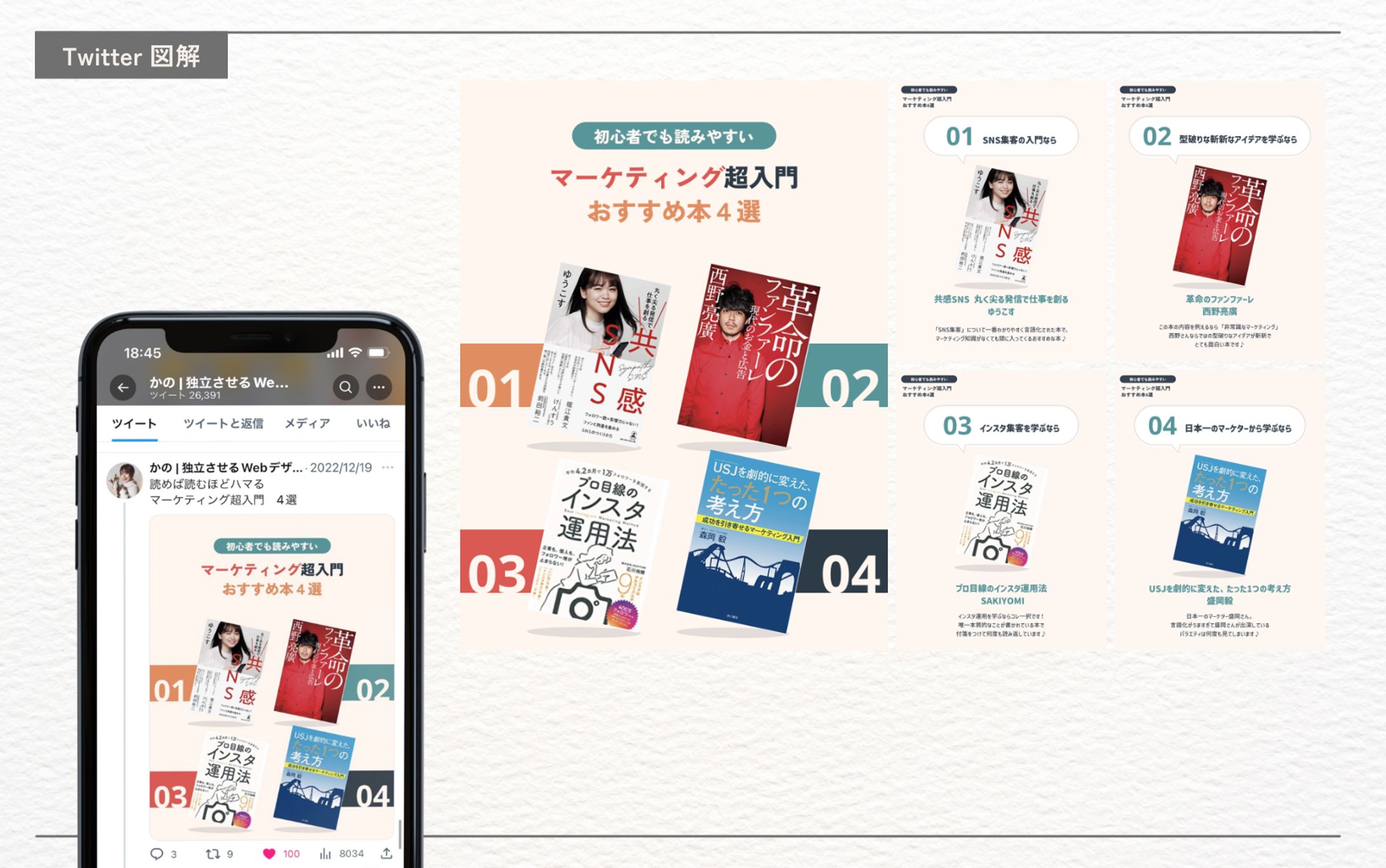 かの様（Coco design 株式会社）Twitter図解-1