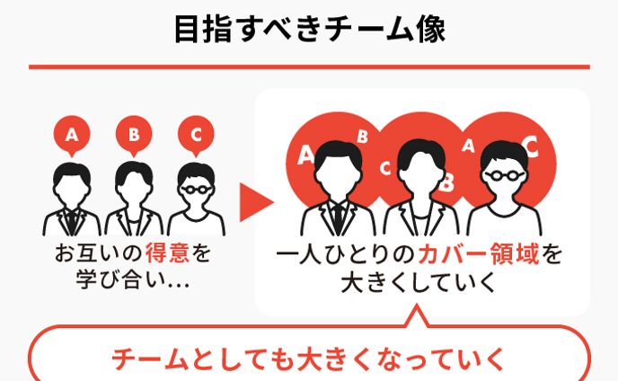 会社説明資料 / インフォグラフィック