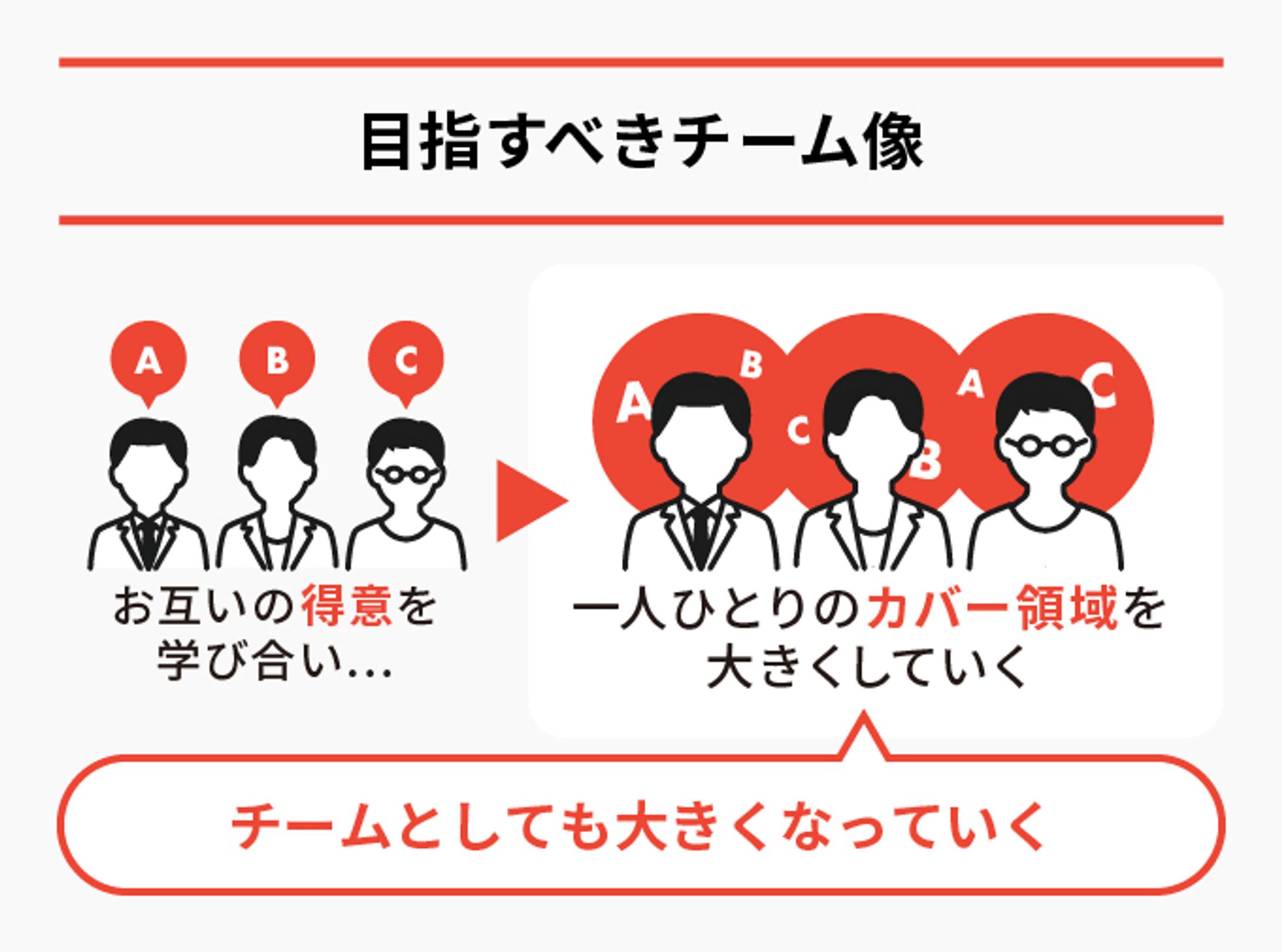 会社説明資料 / インフォグラフィック-1