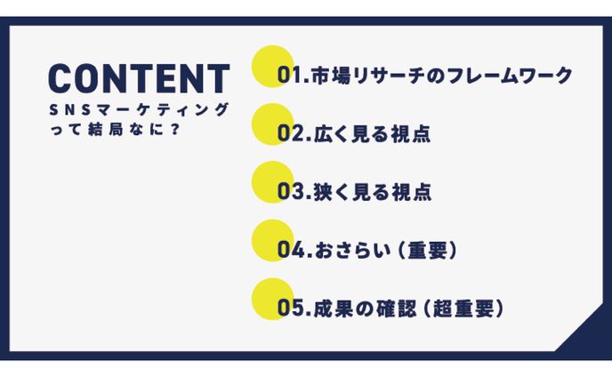 【スライド】SNSマーケティングのセミナー