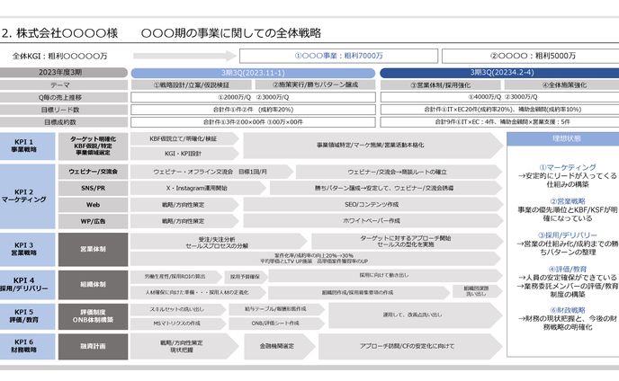 事業戦略計画書一部