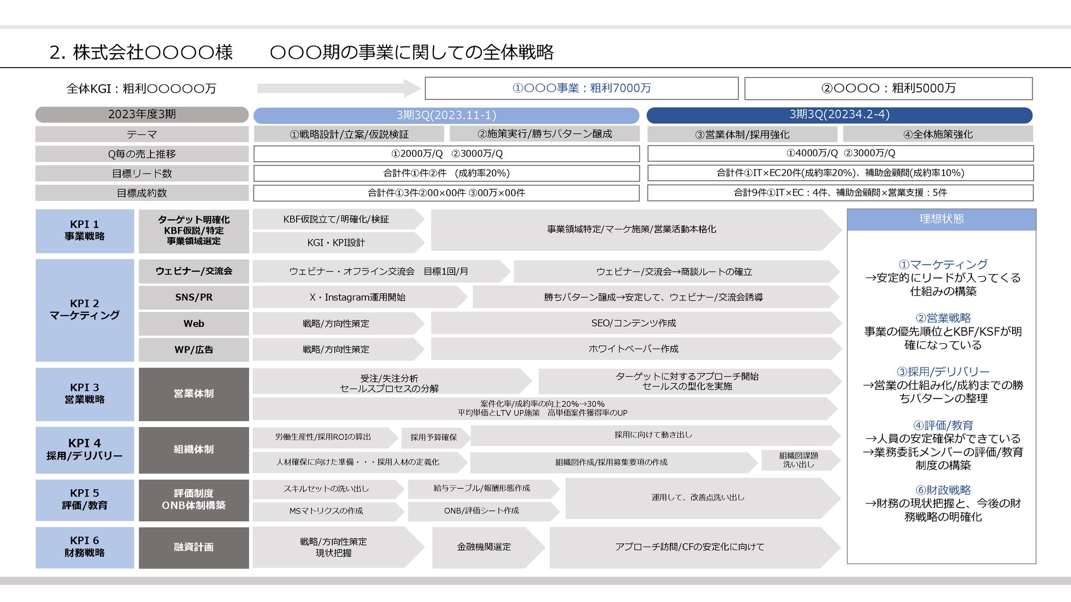 事業戦略計画書一部-1