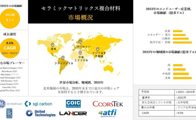 パラミックス、化学および先端材料