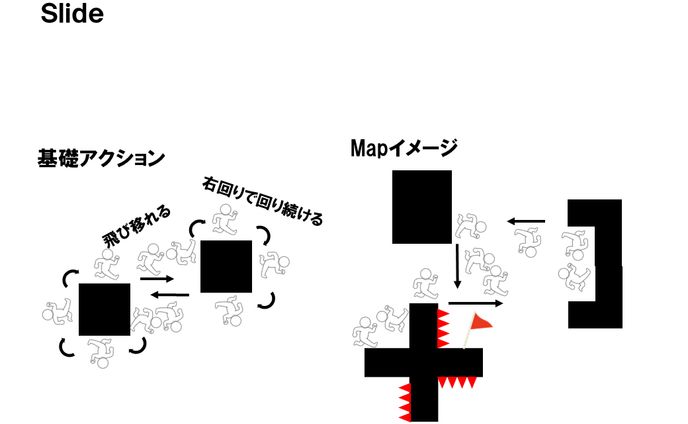 たべもの、lidar