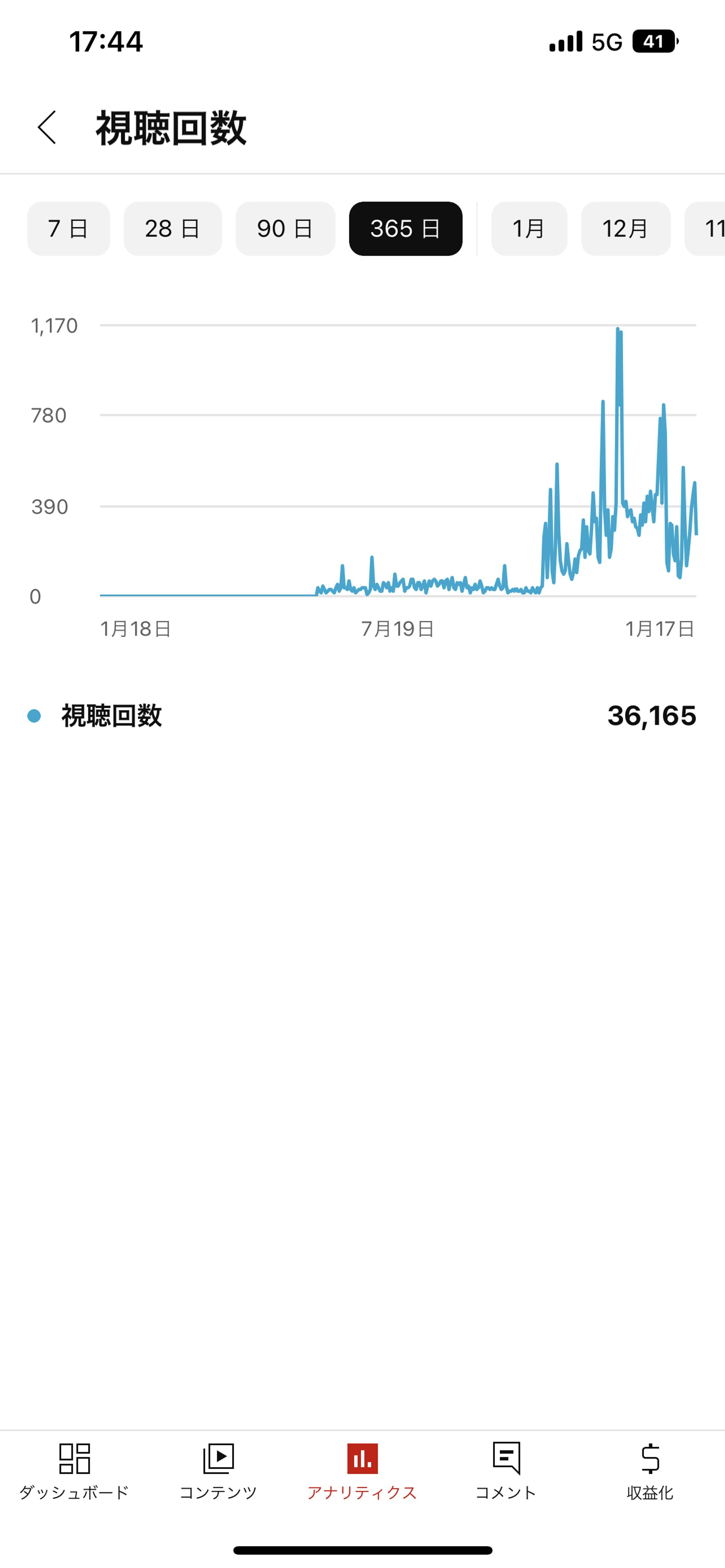 YouTube運用代行-1