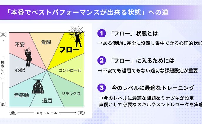 【図解】営業用資料制作代行