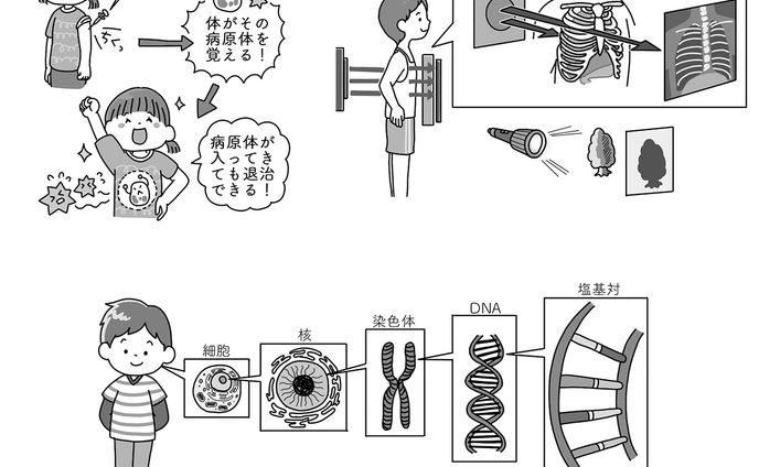 永岡書店『1日1ページで頭が良くなる小学生の教養』
