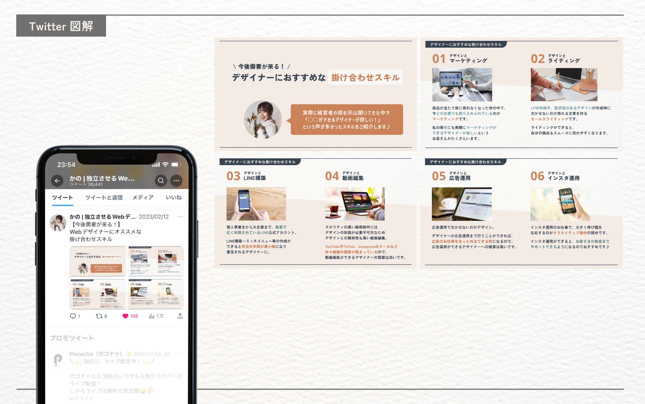 かの様（Coco design 株式会社）Twitter図解-1