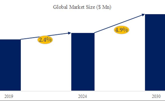 アクリルフィルムの世界市場：規模、現状、予測2024-2030 YH Research