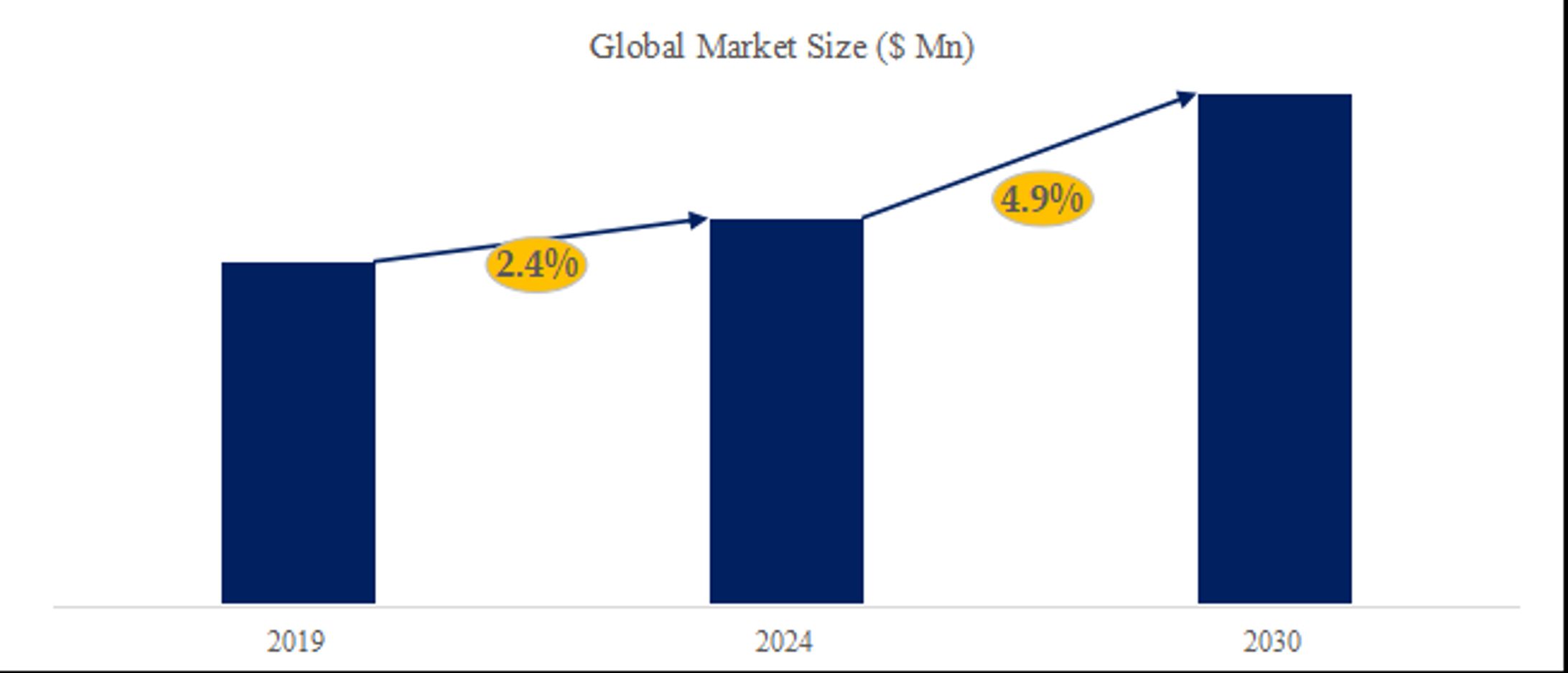 アクリルフィルムの世界市場：規模、現状、予測2024-2030 YH Research-1