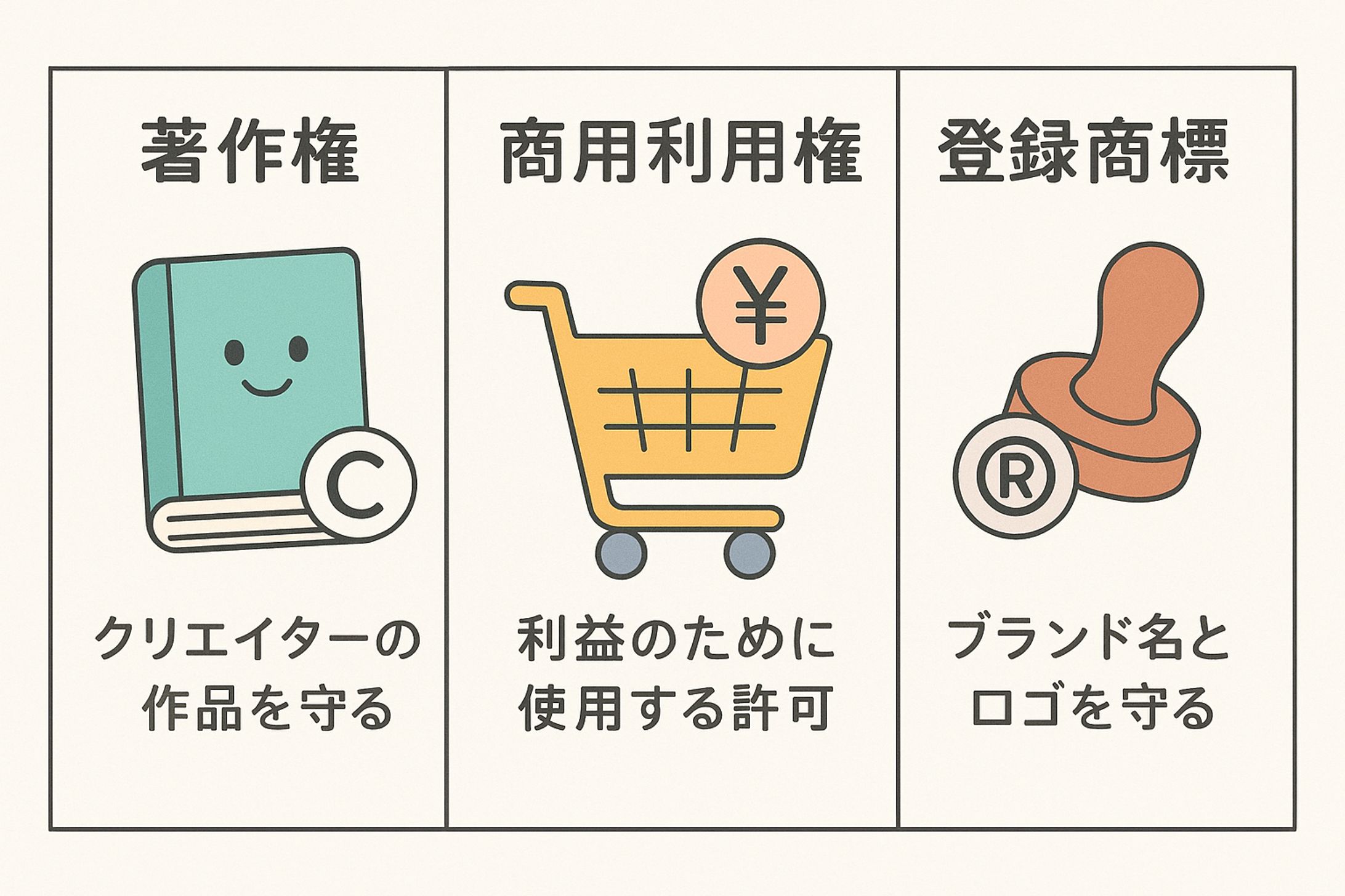権利の解説-1
