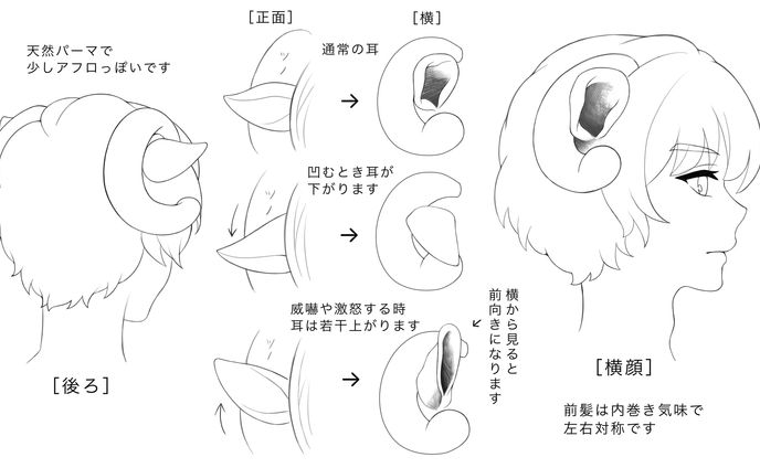 動画編集、キャラクター