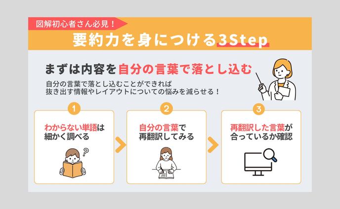 図解