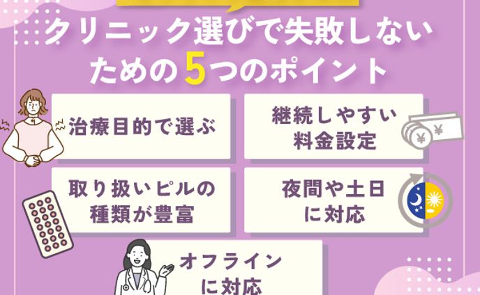図解