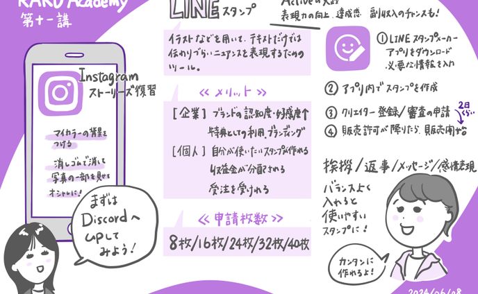 RAKU Academy 2024第十一講