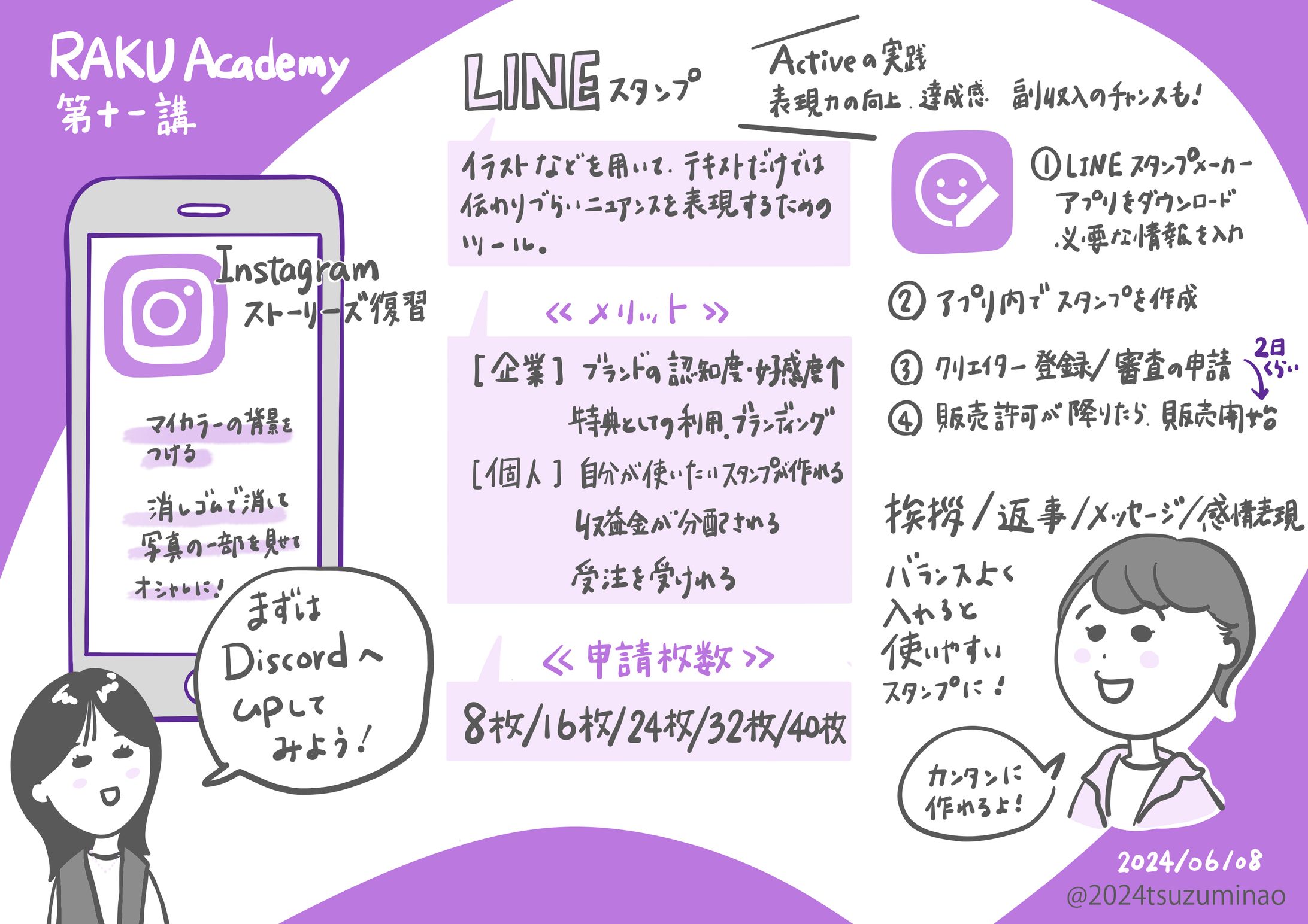 RAKU Academy 2024第十一講-1