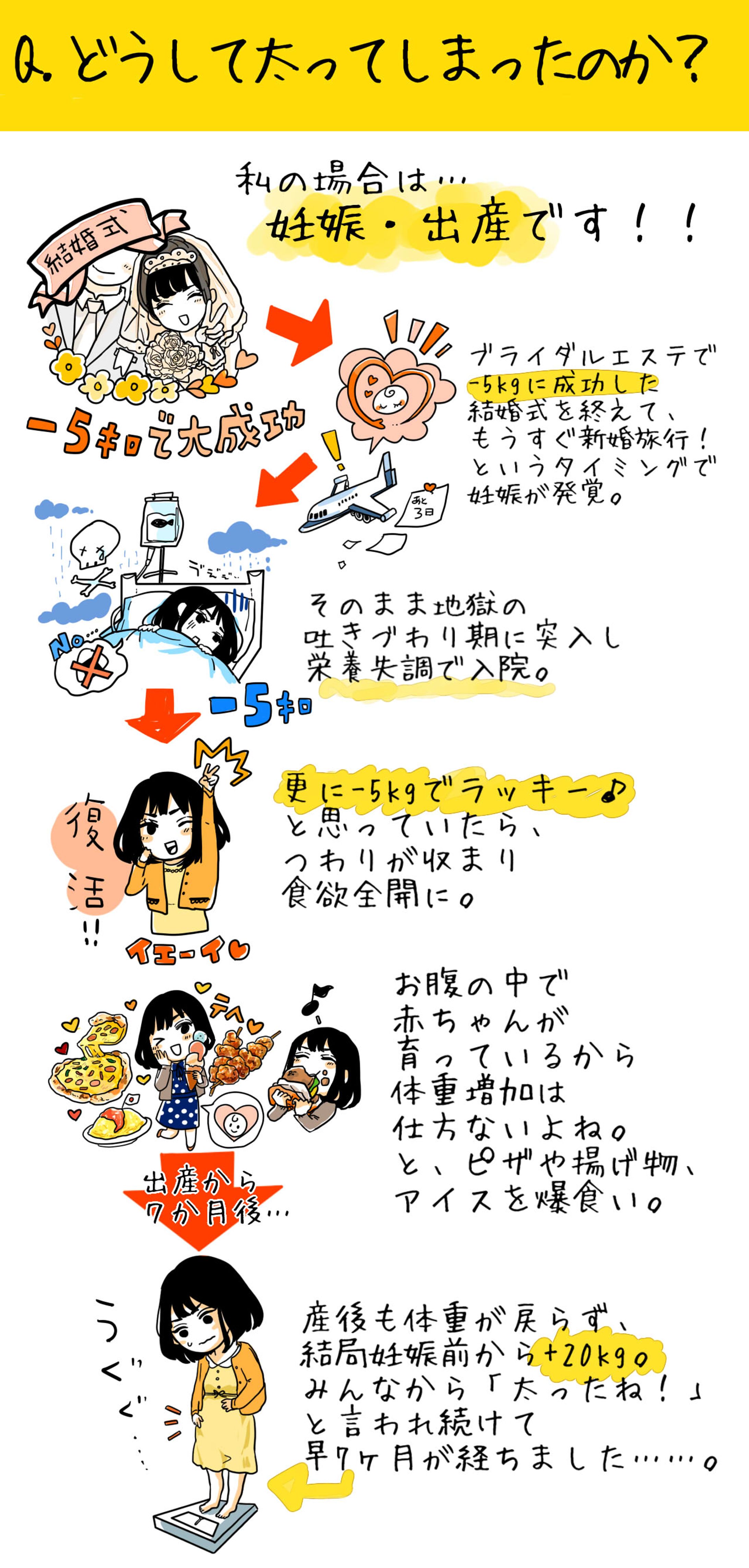 ダイエット企画挿絵-1