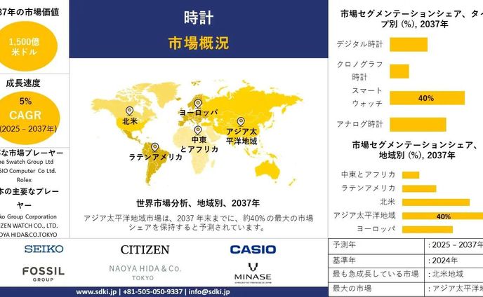 時計市場調査レポート、規模とシェア、成長機会、およびトレンド洞察分析―タイプ別、カテゴリー別、流通チャネル別および地域別―世界予測2025―2037 年