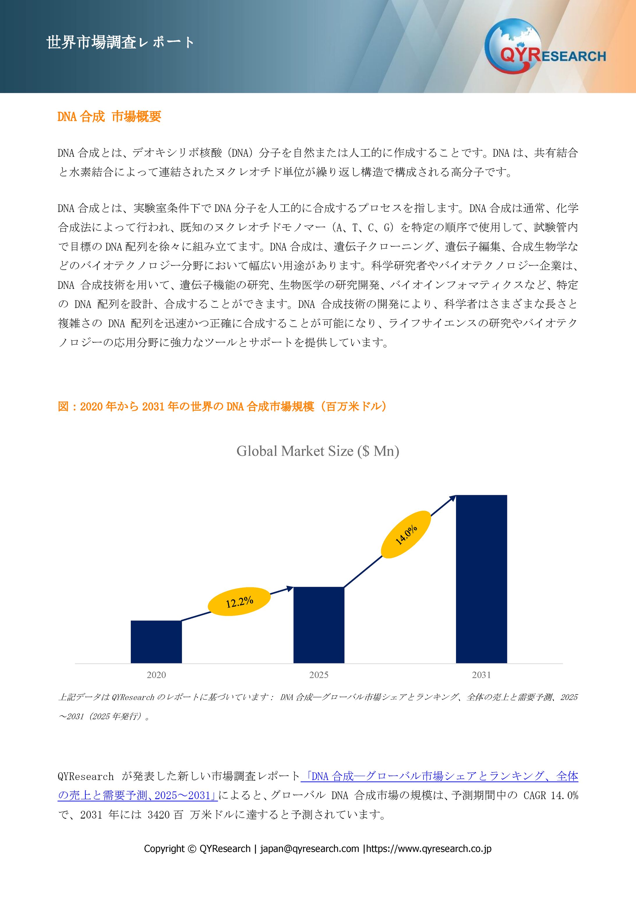 DNA合成業界の競合環境分析2025：主要メーカーの戦略、ランキング、優位性-1