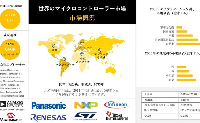 sd、日用品