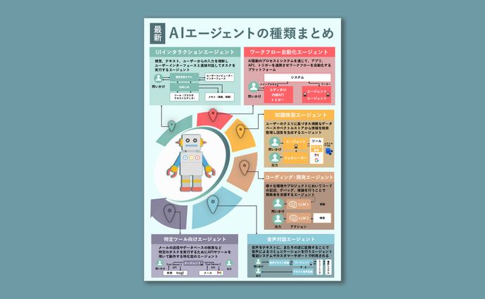 【実案件】AIエージェント図解