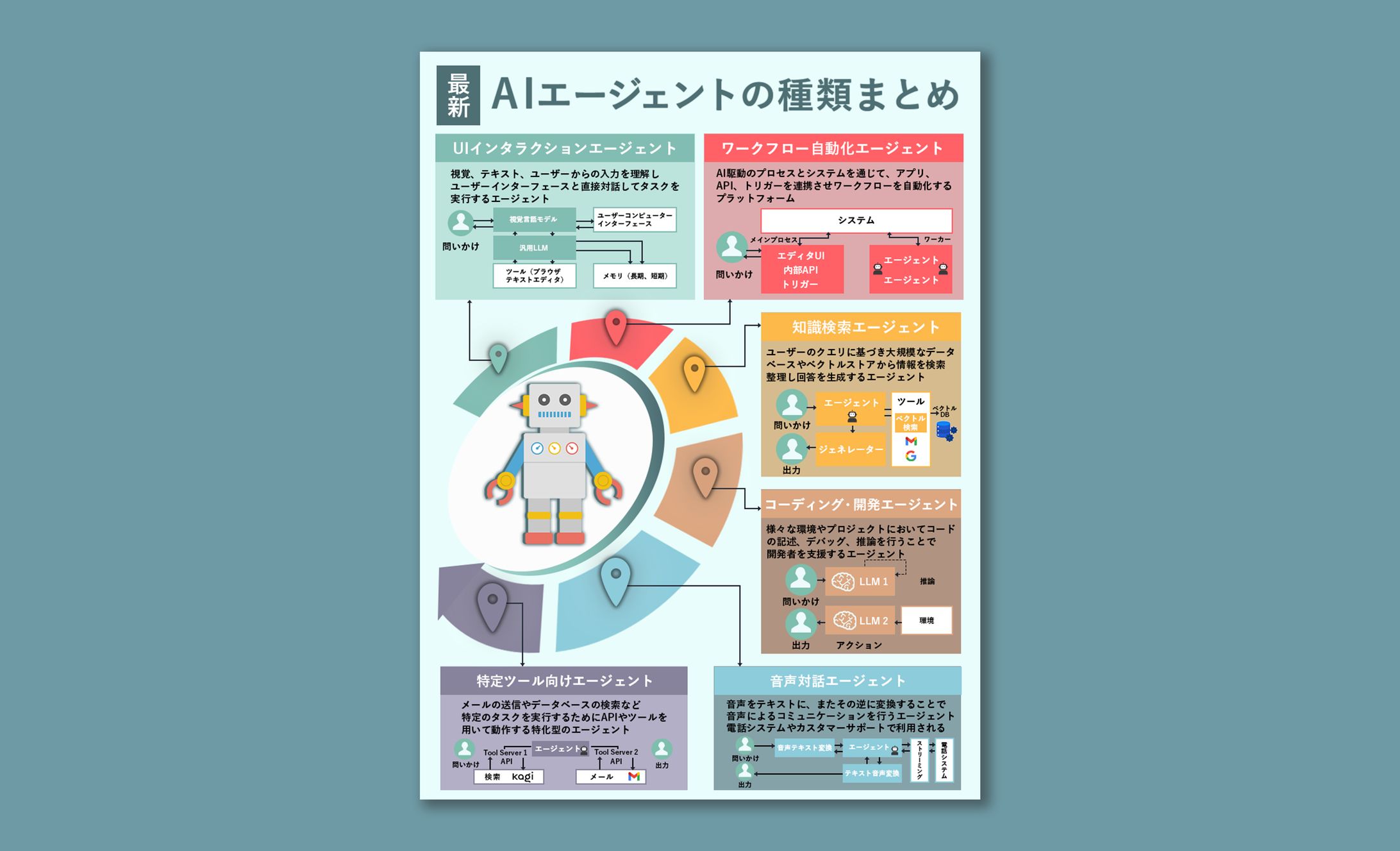 【実案件】AIエージェント図解-1