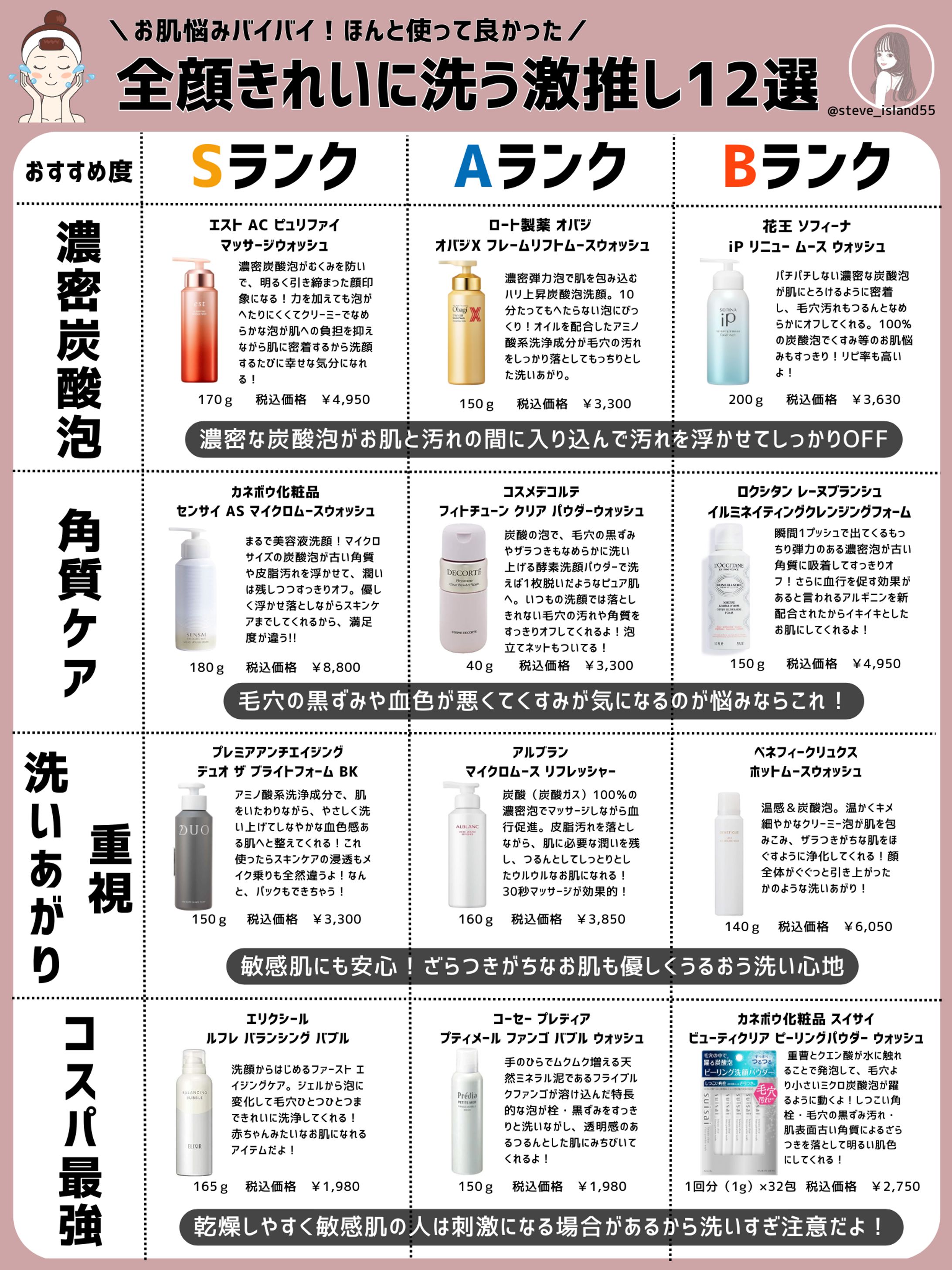 全顔きれいに洗う激推し12選-1