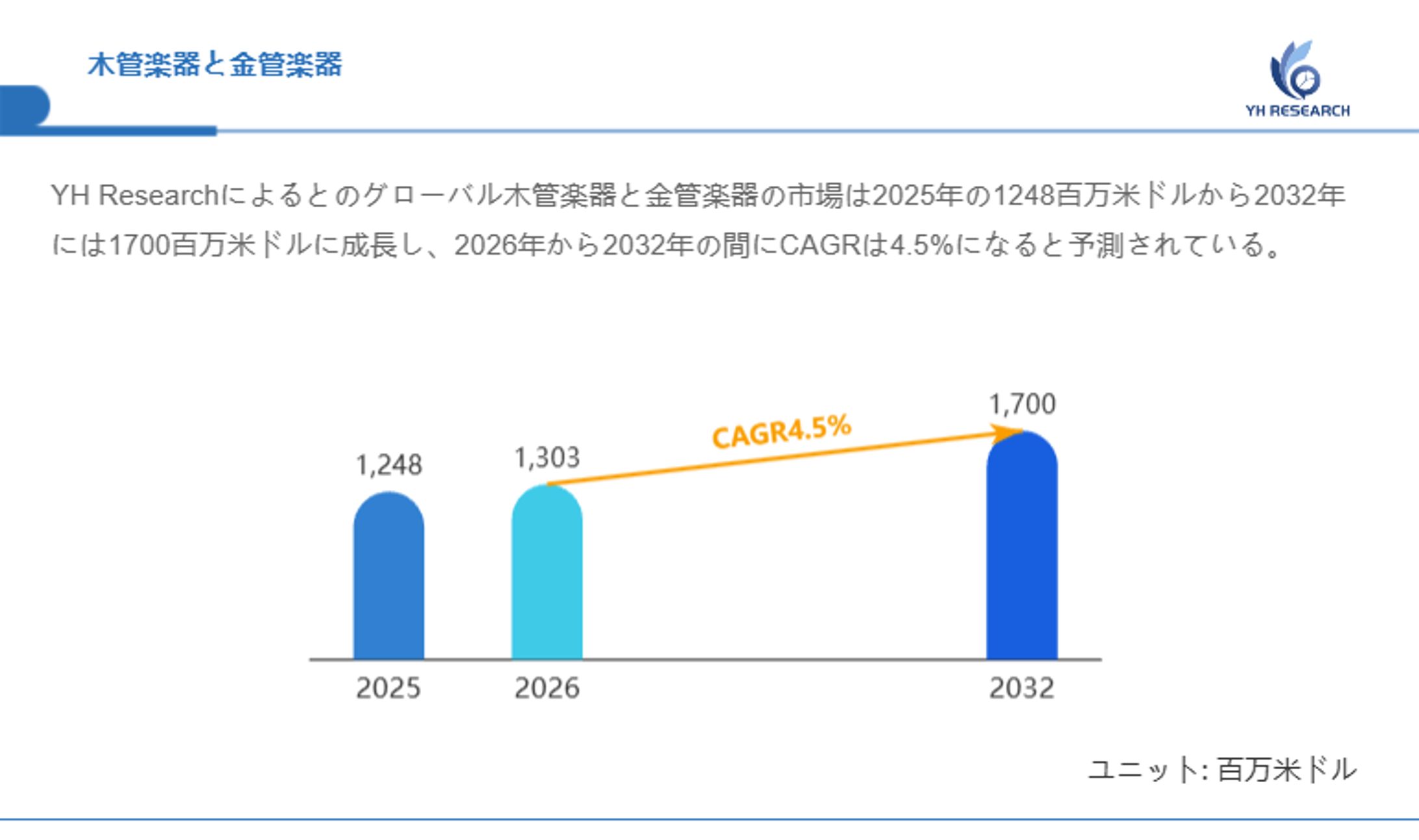 木管楽器と金管楽器の世界市場：産業チェーン、構造分析、ビジネスモデルの展望（2026-2032）-1