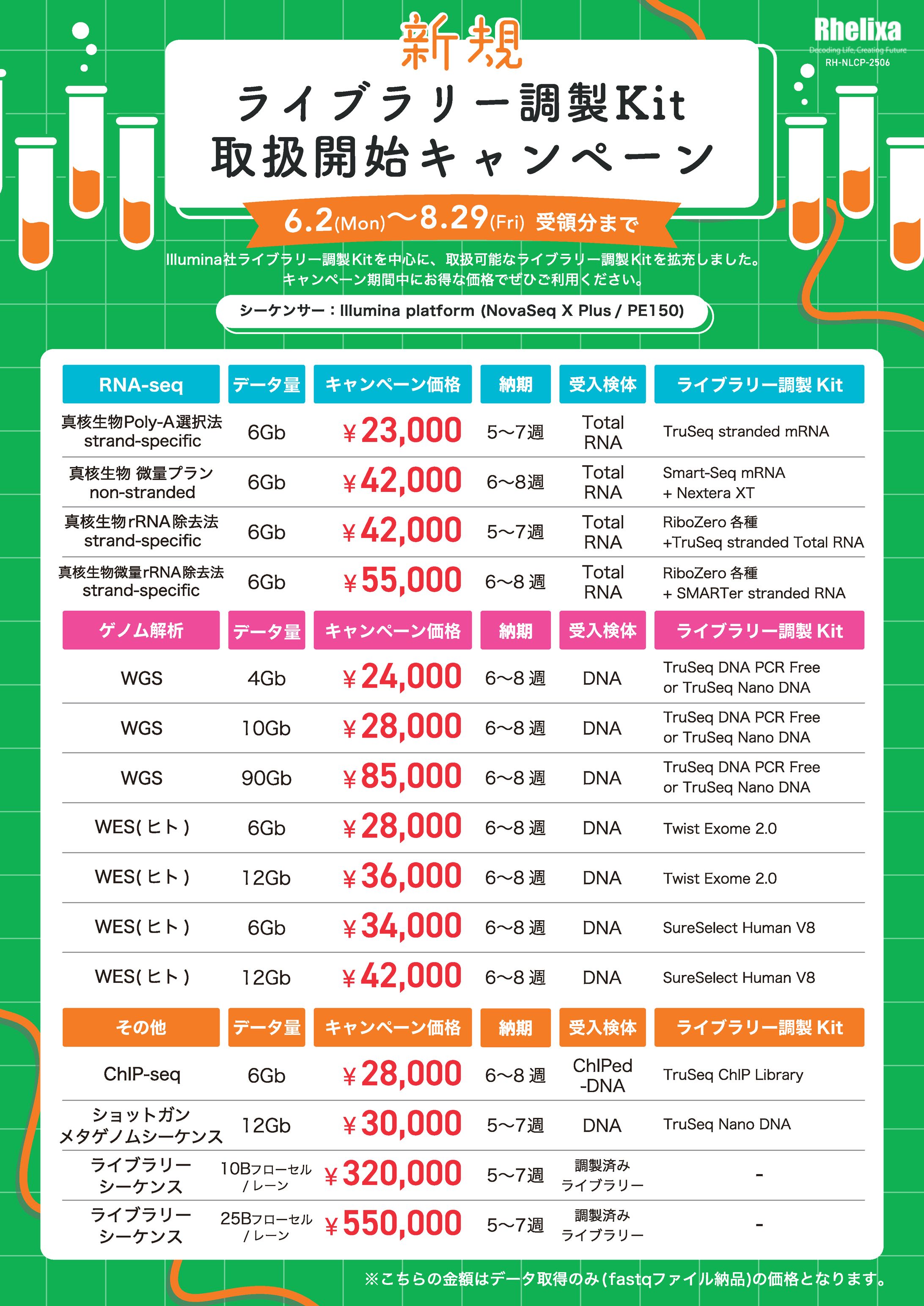 新規ライブラリー調製kit取扱開始キャンペーンリーフレット-1