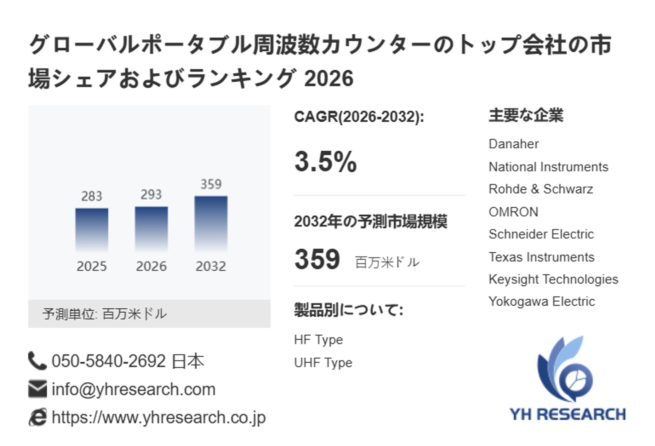ポータブル周波数カウンター市場分析レポート（2026年）：2032年359百万米ドル到達予測-1