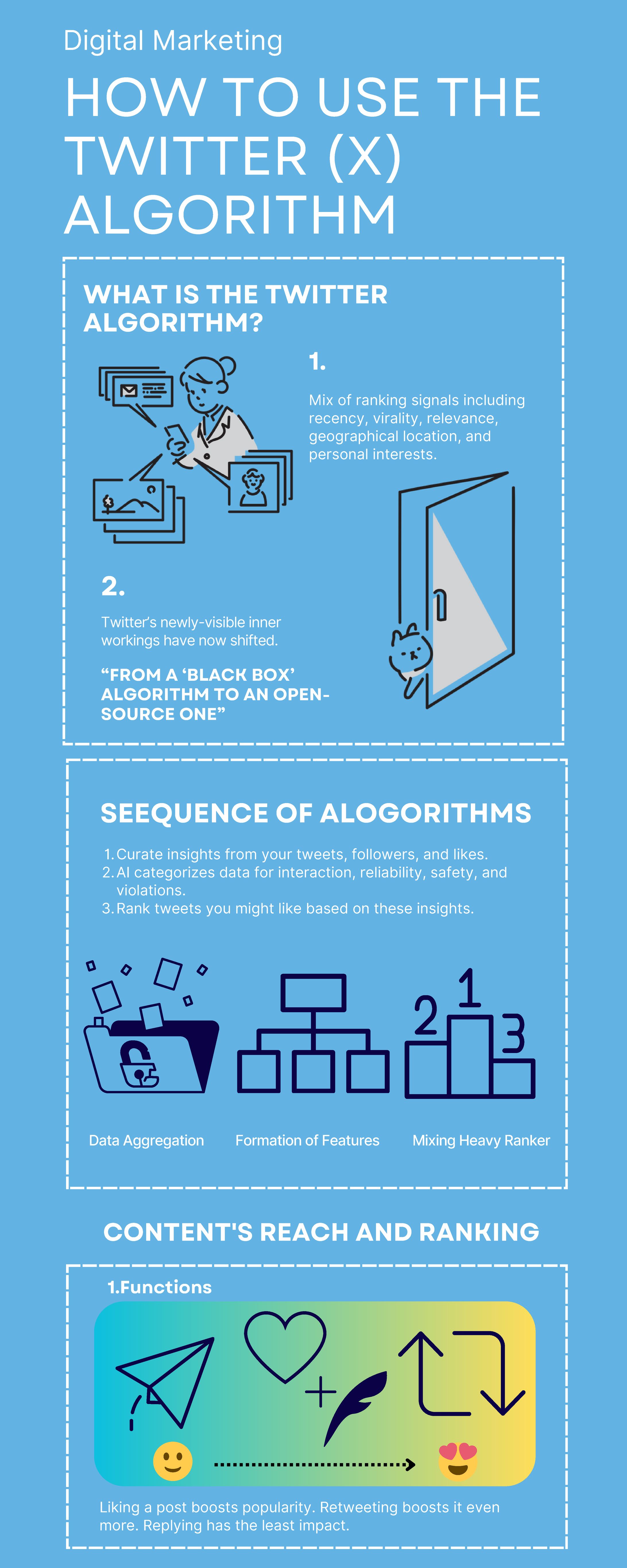  Infographic about Twitter algorithms-1
