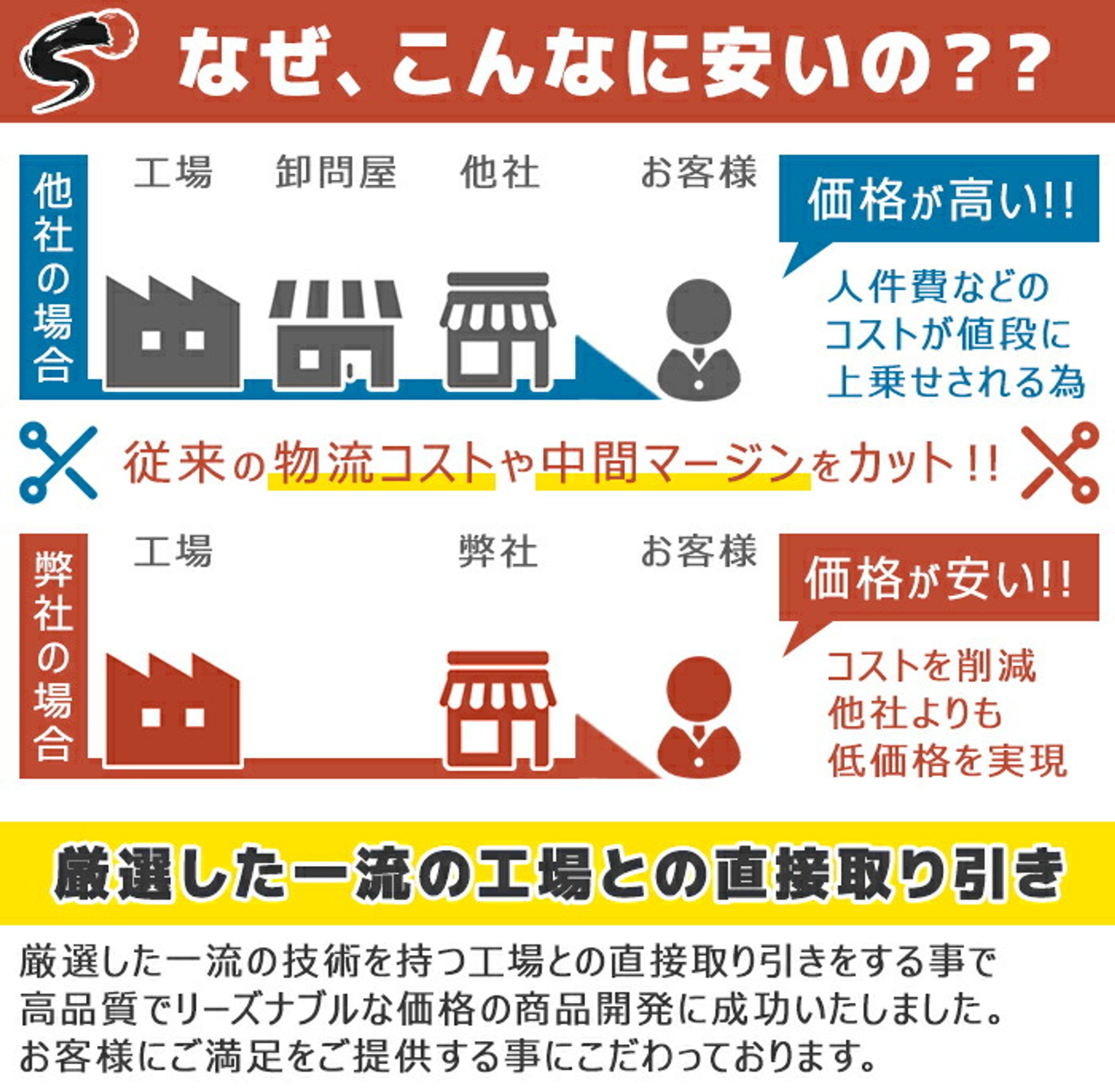 ECサイトデザイン(バナー・撮影・レタッチ)-1