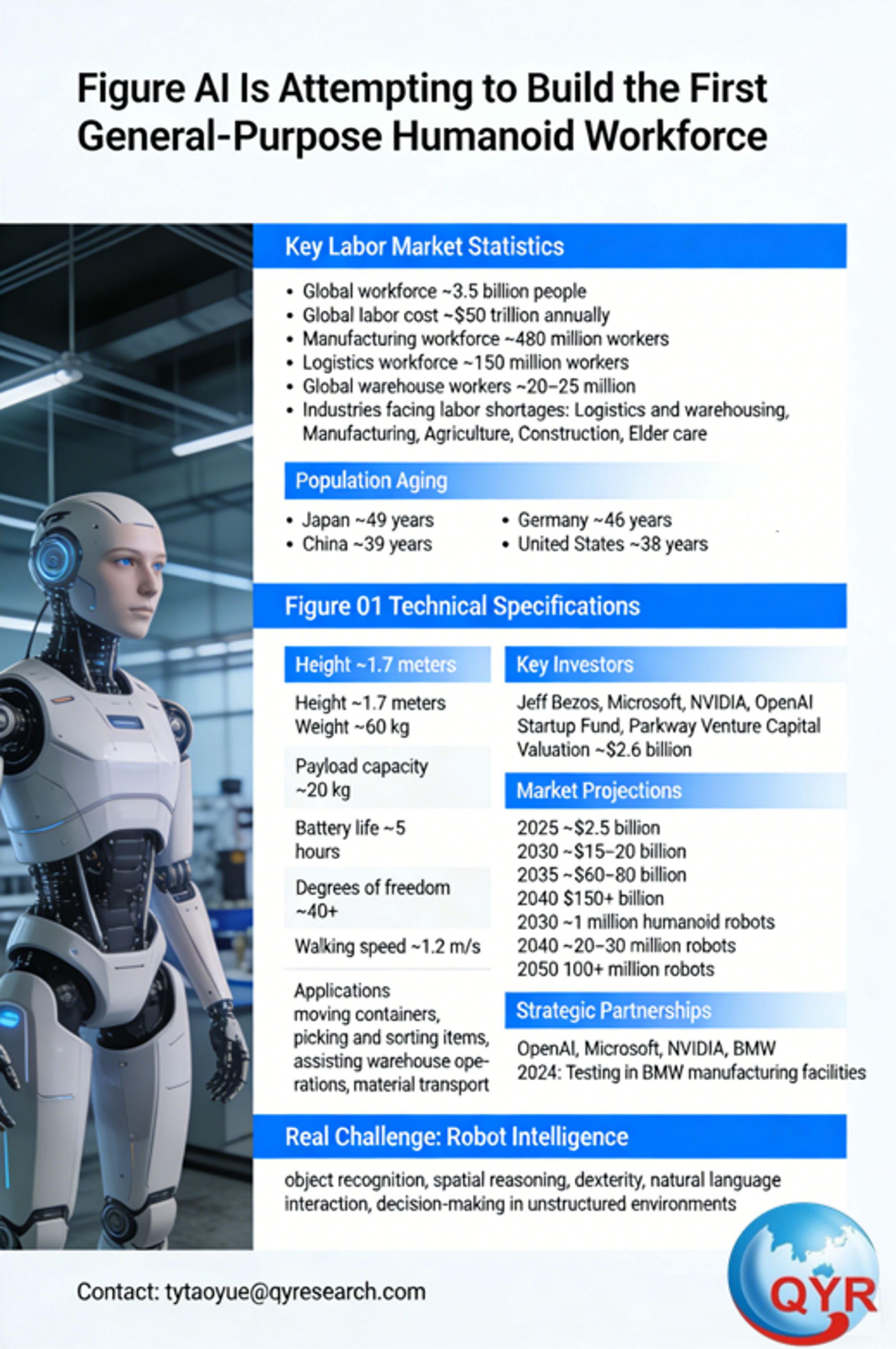 Figure AI Is Attempting to Build the First General-Purpose Humanoid Workforce-1