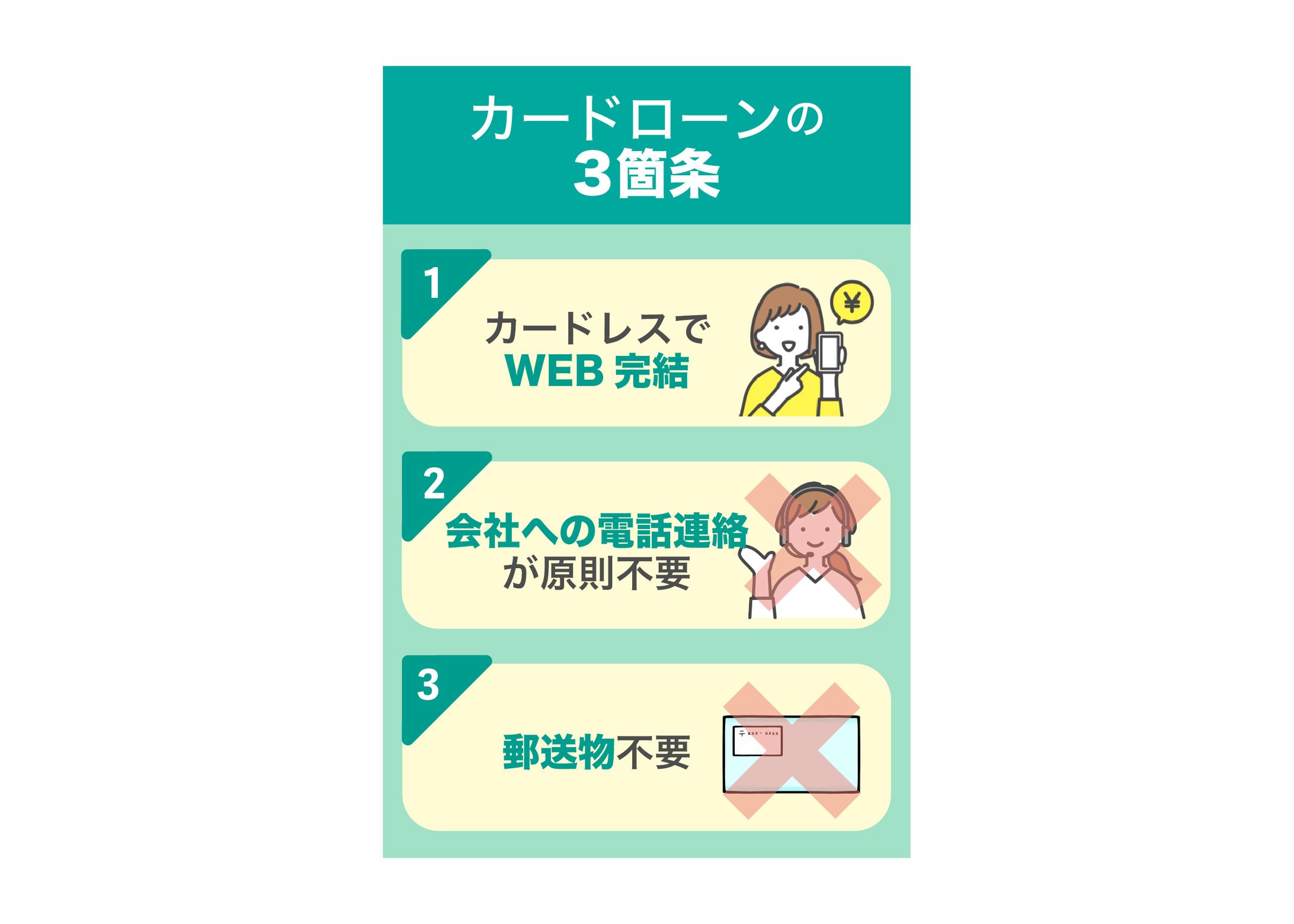 portfolioカードローン記事詳細バナー広告-1