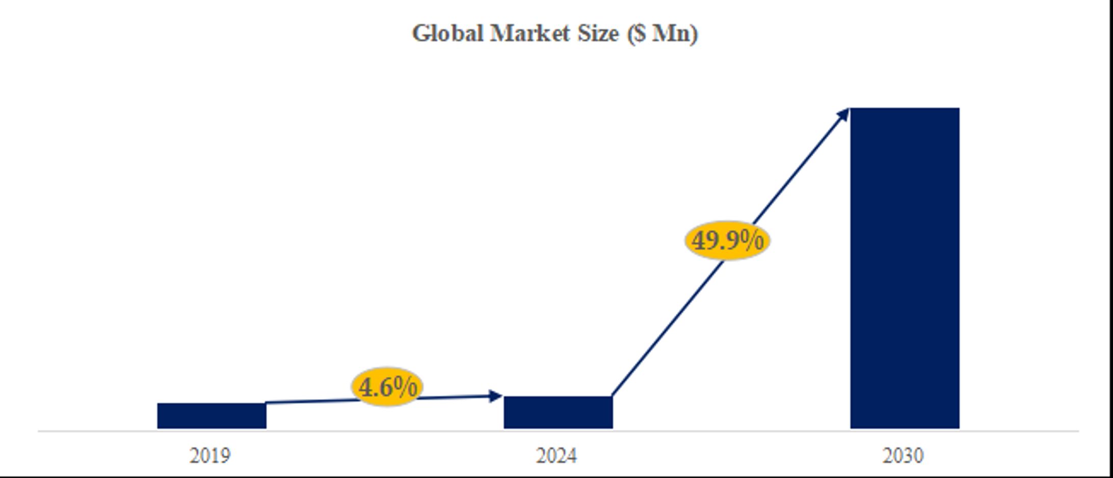 2024～2030年グローバル新エネルギー船燃料供給システム市場レポート-1