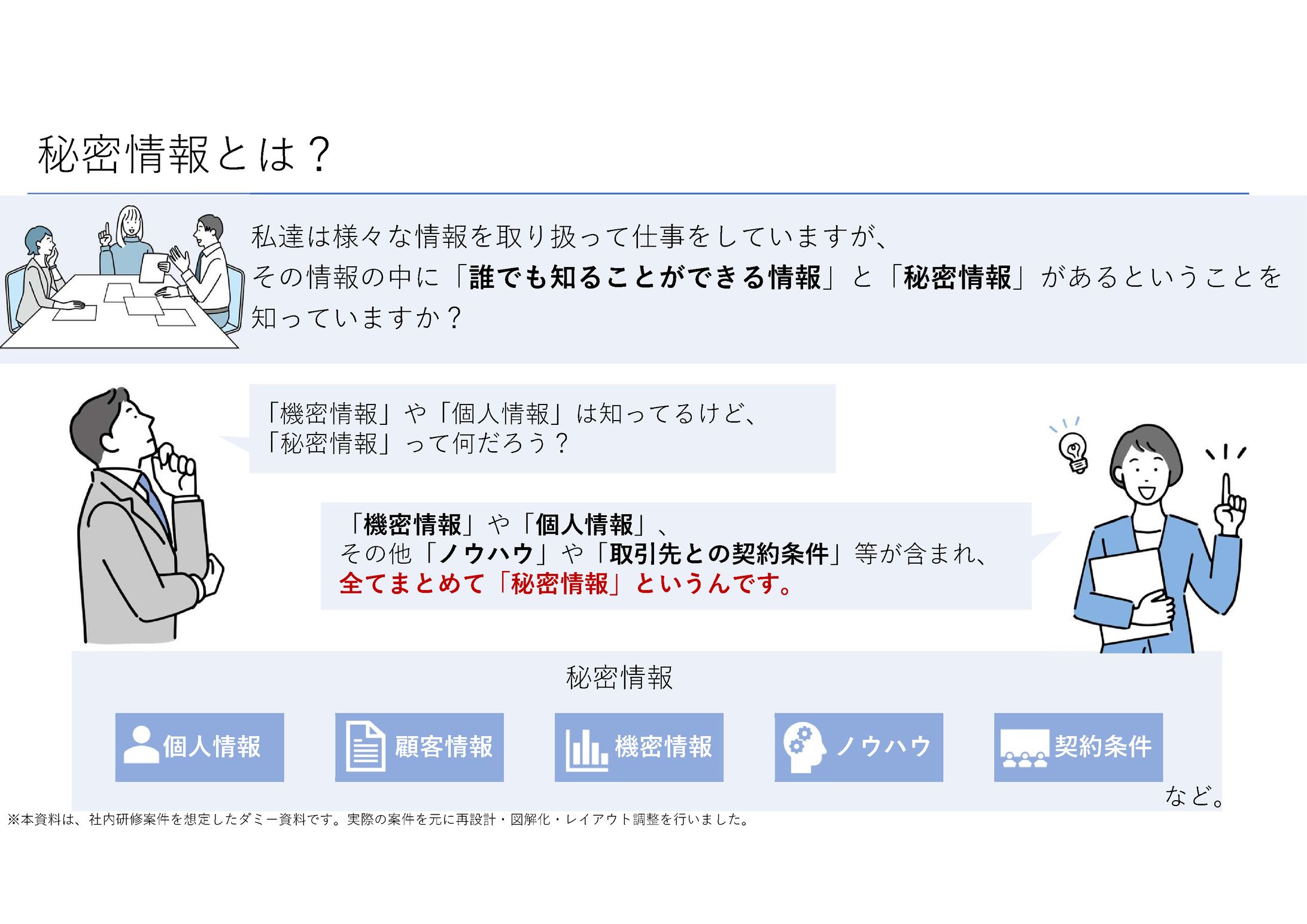 情報漏洩に関する研修-1