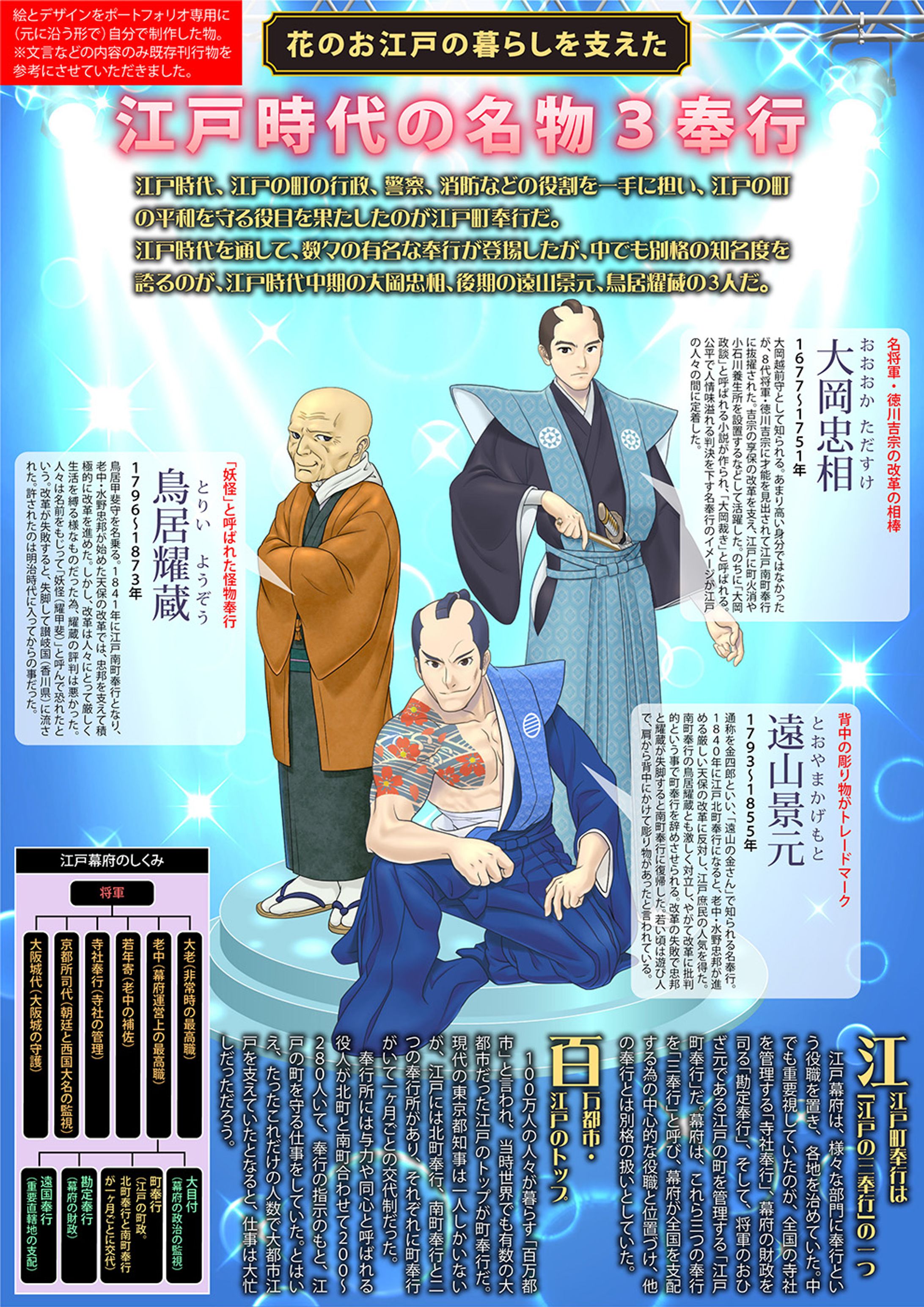 江戸時代の名物3奉行-1