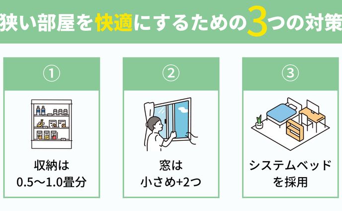 図解：3選（パターン②）