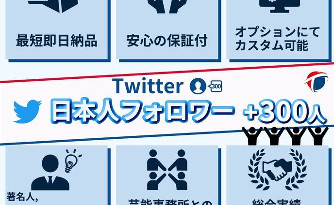 ココナラ サムネイル、キャンペーン