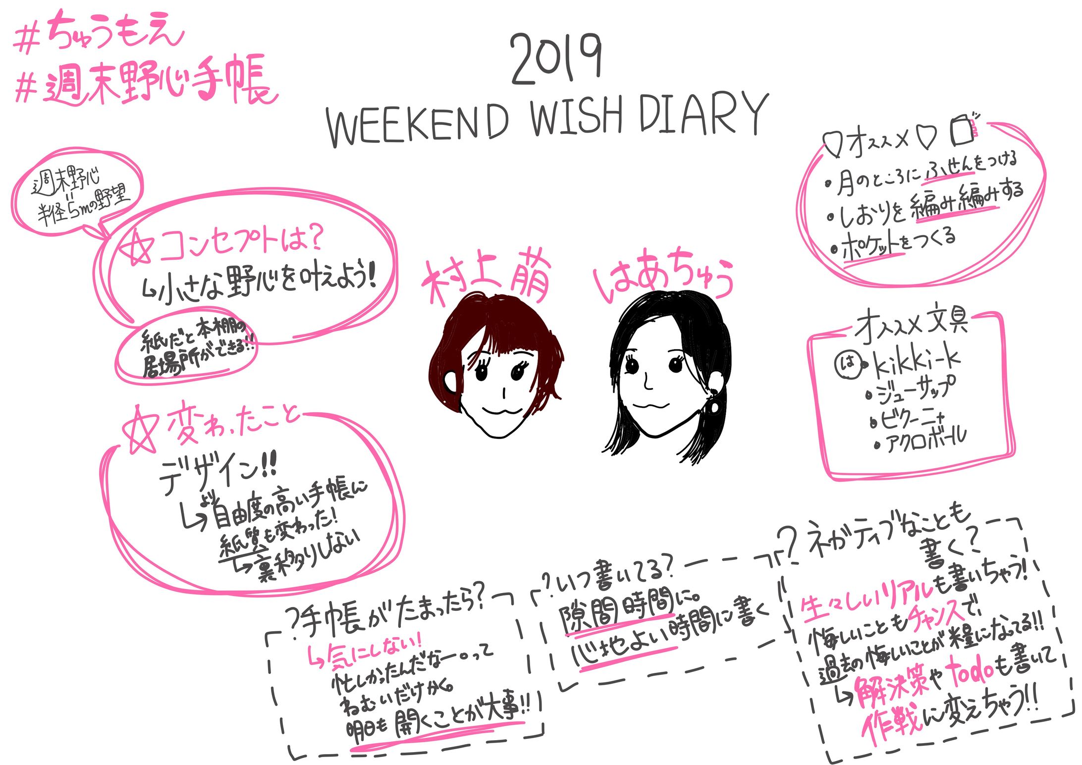 週末野心手帳2019 イベントグラレポ-1