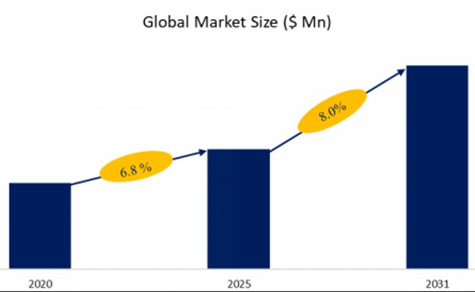 世界の養魚池用水循環ろ過システム市場レポート 2025-2031