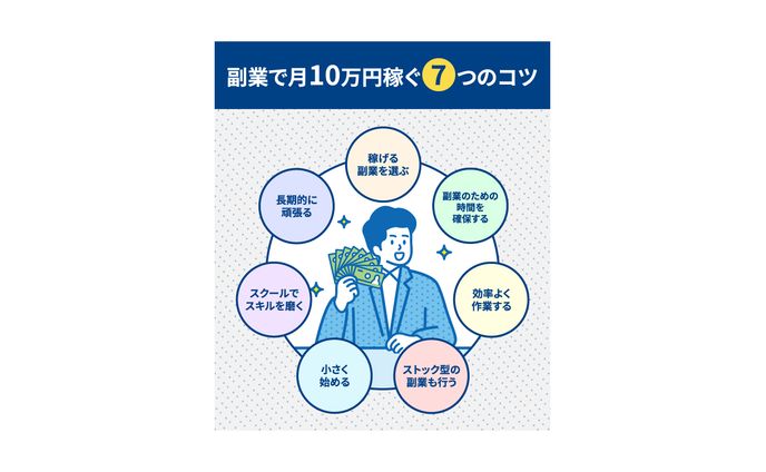 【実績案件】副業関連の記事内画像：株式会社アントレ